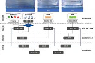 赛季至今各队净胜分排名：绿军+178第1 湖人+27第15 马刺-253垫底