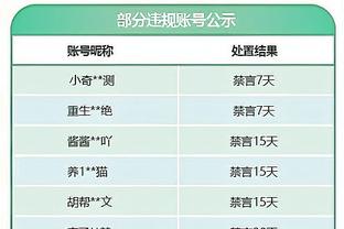 很强！蒙克半场三分6中4拿下12分7助攻 正负值+26