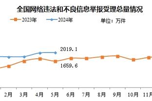 帕金斯：恩比德丝滑拿下50分 奇才将要成为NBA历史上最差的球队